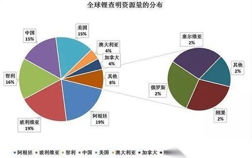 白色石油 四川宝藏引全球瞩目，再生资源回收成战略高地
