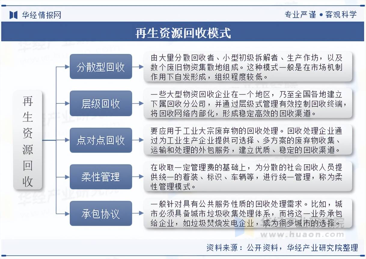 2025年中国再生资源回收行业分类体系与政策全景展望